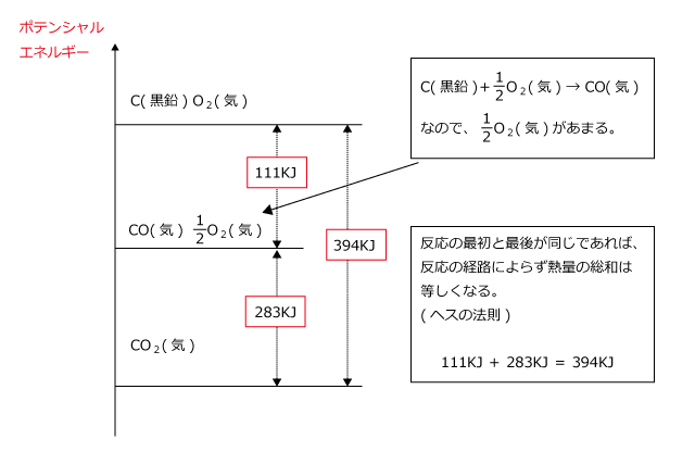 黒鉛の燃焼