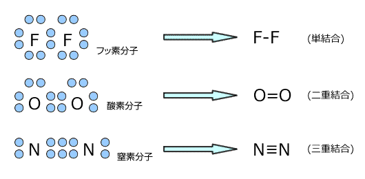 価標