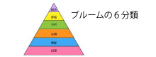 学力の本質とは