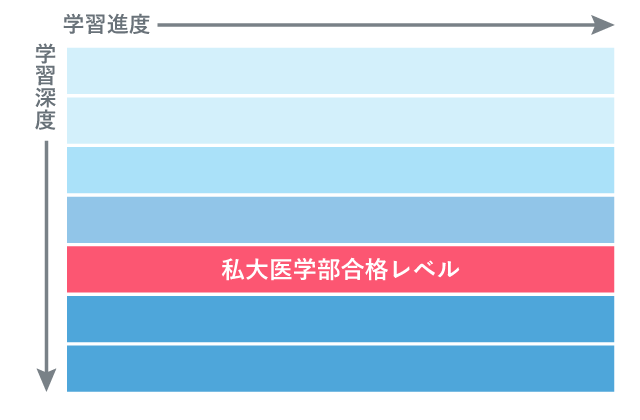 アイメディカの学習計画表