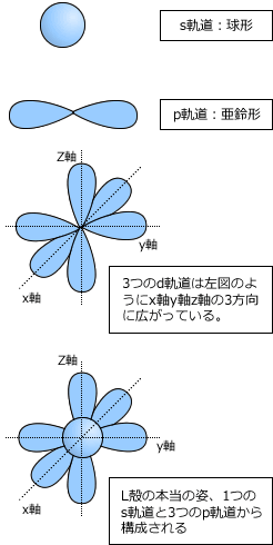 電子軌道