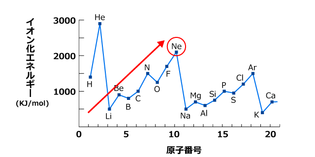 周期グラフ