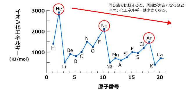 周期グラフ
