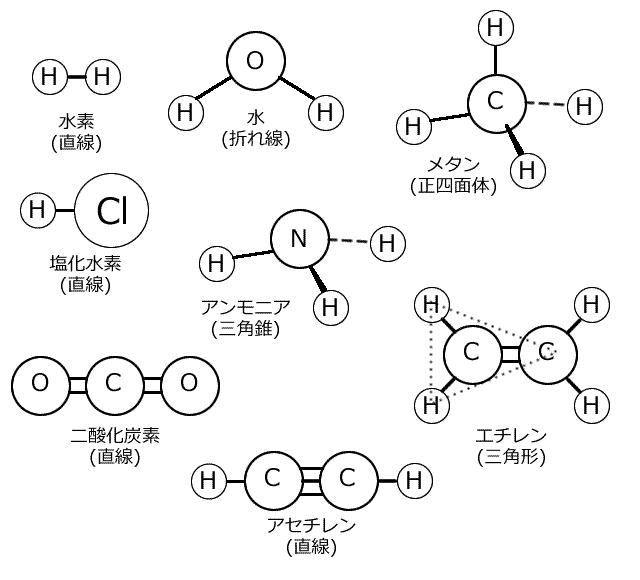 分子の形状