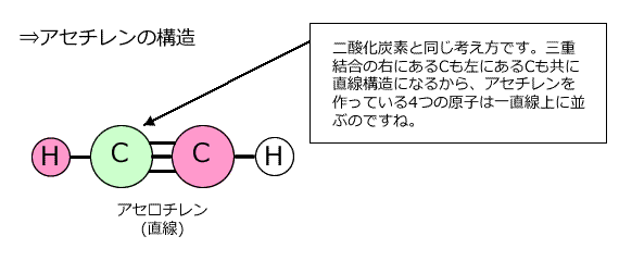 アセチレンの構造