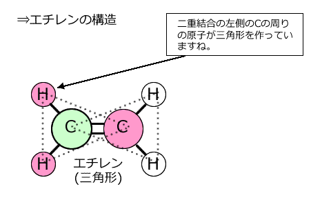 エチレンの構造