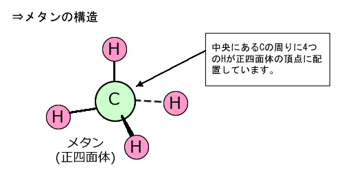 メタンの構造