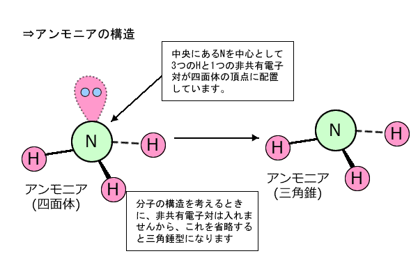 メタンの構造