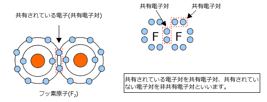 共有電子対