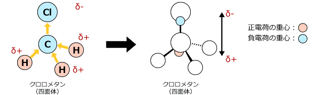 クロロメタンの四面体