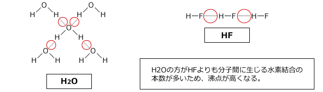 H2OとHF