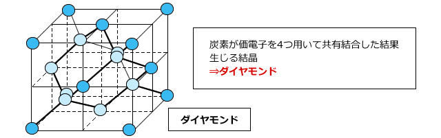 分子性物質