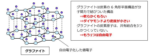 グラファイト