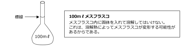 100ミリリットルメスフラスコ