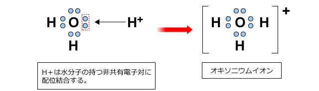 オキソニウムイオン