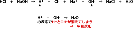 の 定義 アレニウス