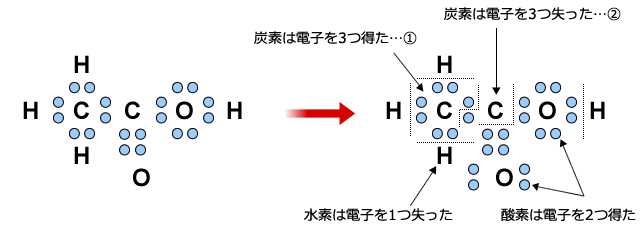 一酸化ゲルマニウム