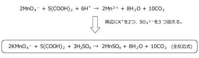 還元 反応 式 酸化