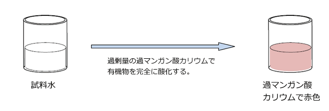 酸 カリウム マンガン 過