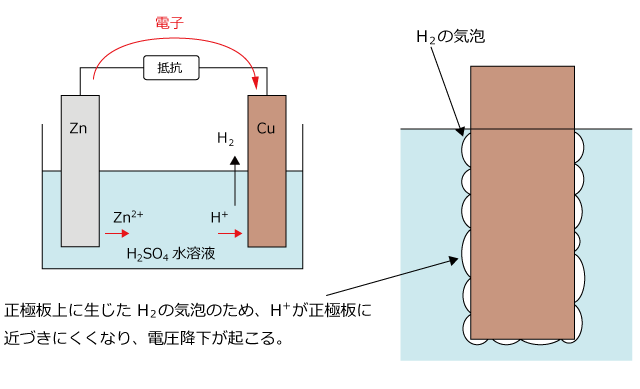 ボルタの電池