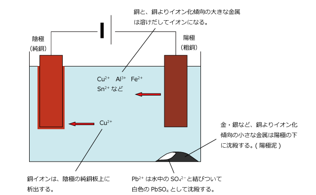 図2