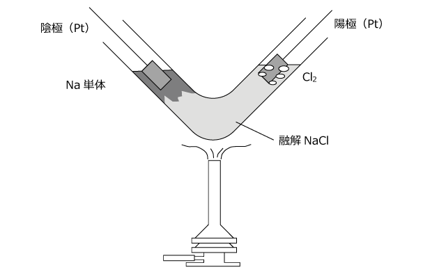 固体酸化物形電解セル