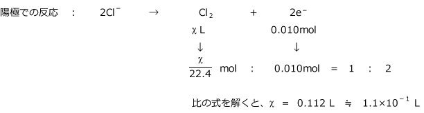 化学講座 第29回 電気分解 ファラデーの法則 私立 国公立大学医学部に入ろう ドットコム