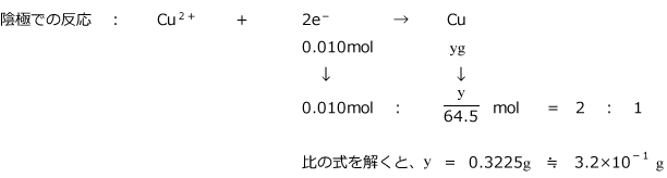 化学講座 第29回 電気分解 ファラデーの法則 私立 国公立大学医学部に入ろう ドットコム