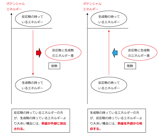 吸熱と放熱