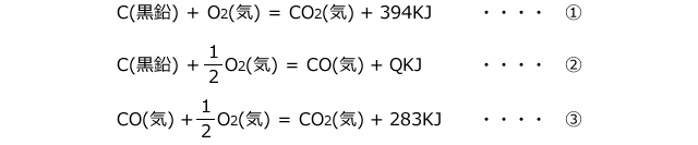 熱化学方程式