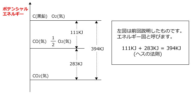 ヘスの法則の図