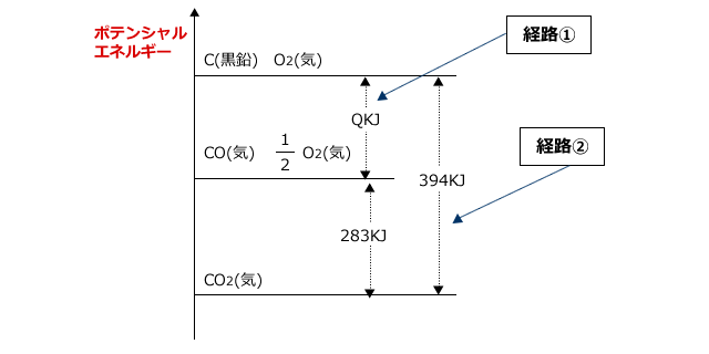 エネルギー図