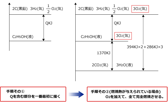 化学講座 第33回 熱化学方程式 熱化学方程式の解き方 私立 国公立大学医学部に入ろう ドットコム