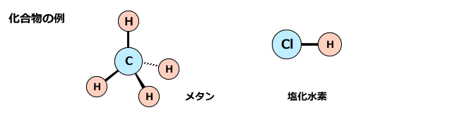 化合物の例