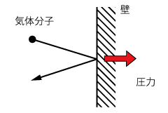 図1