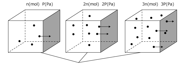 図2