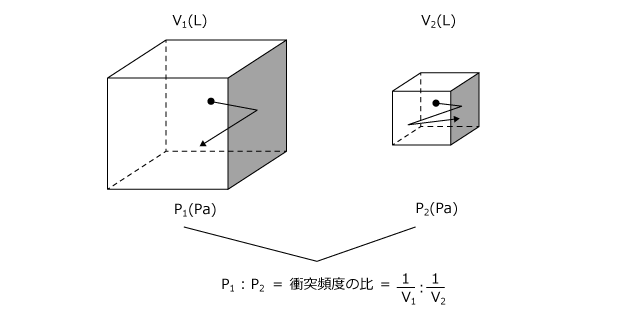 図4