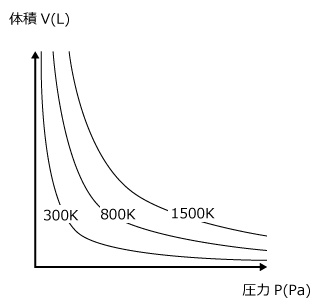 図6