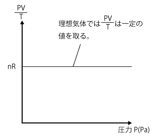 図8