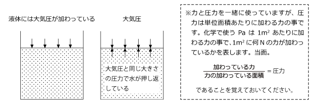 化学講座 第42回 水銀柱の問題 私立 国公立大学医学部に入ろう ドットコム