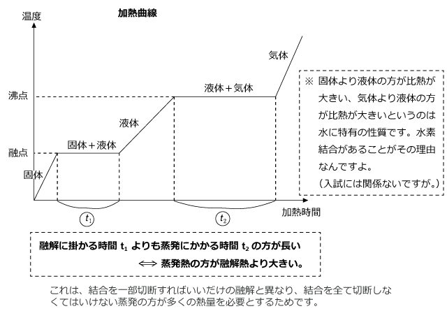 化学講座 第46回 凝固点降下 私立 国公立大学医学部に入ろう ドットコム