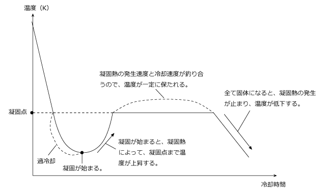 図3