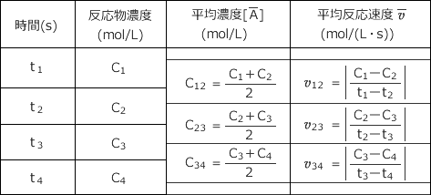 速度定数