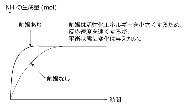化学講座 第55回 化学反応速度 ルシャトリエの原理 私立 国公立大学医学部に入ろう ドットコム 化学講座 第55回 化学反応速度 ルシャトリエの原理 私立 国公立大学医学部に入ろう ドットコム