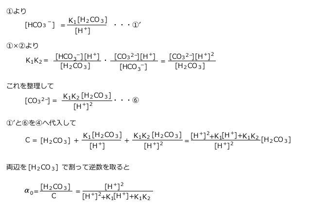 質量作用の法則