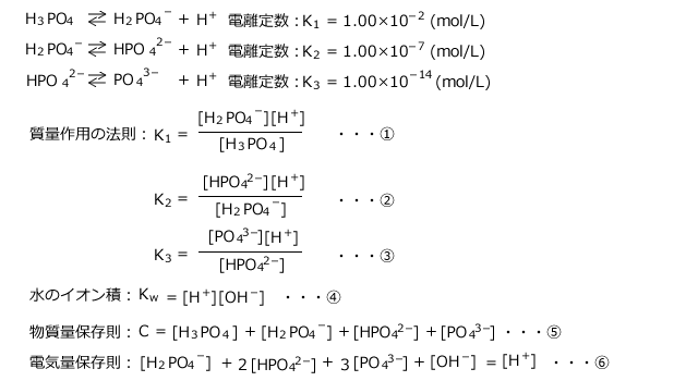化学講座 第56回 化学反応速度 弱酸 弱塩基の電離 私立 国公立大学医学部に入ろう ドットコム