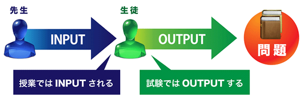 授業ではINPUT、試験ではOUTPUT