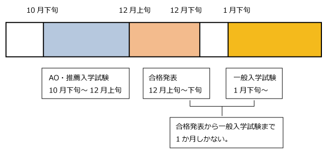 図1