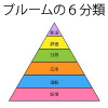 学力の本質とは