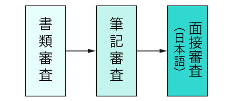 予備コース審査（半年制）